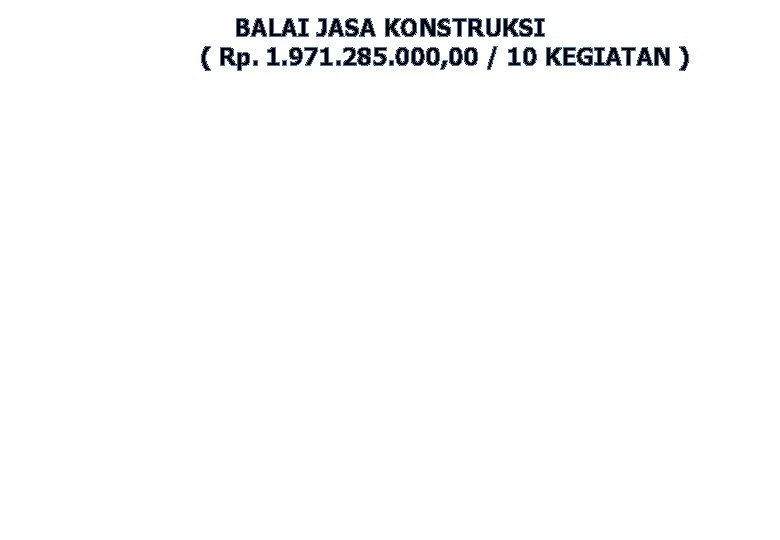 BALAI JASA KONSTRUKSI ( Rp. 1. 971. 285. 000, 00 / 10 KEGIATAN )