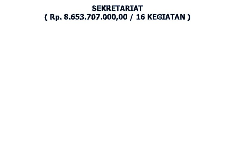 SEKRETARIAT ( Rp. 8. 653. 707. 000, 00 / 16 KEGIATAN ) 