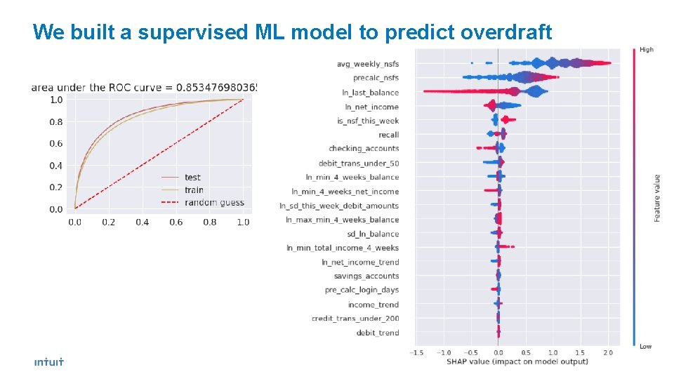 We built a supervised ML model to predict overdraft 14 