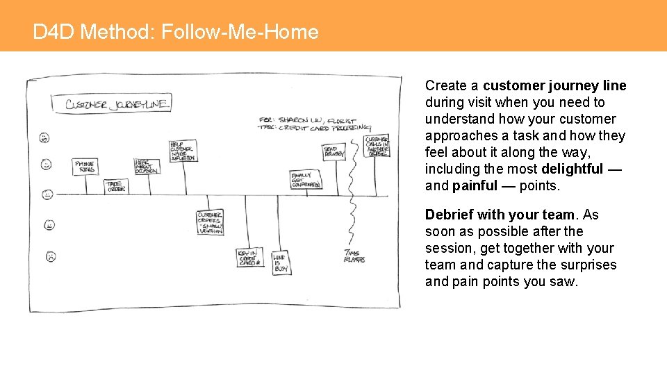 D 4 D Method: Follow-Me-Home Create a customer journey line during visit when you