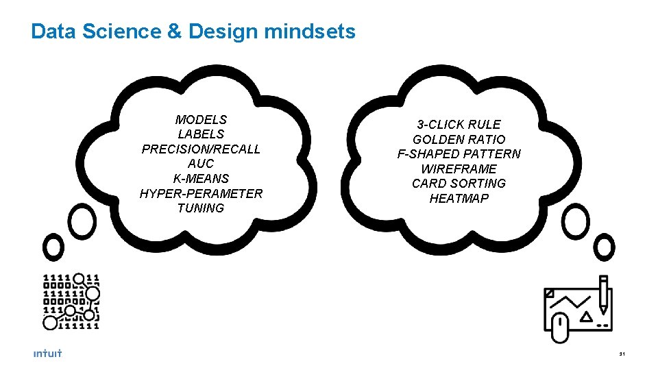 Data Science & Design mindsets MODELS LABELS PRECISION/RECALL AUC K-MEANS HYPER-PERAMETER TUNING 3 -CLICK