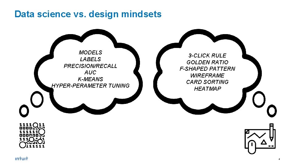 Data science vs. design mindsets MODELS LABELS PRECISION/RECALL AUC K-MEANS HYPER-PERAMETER TUNING 3 -CLICK