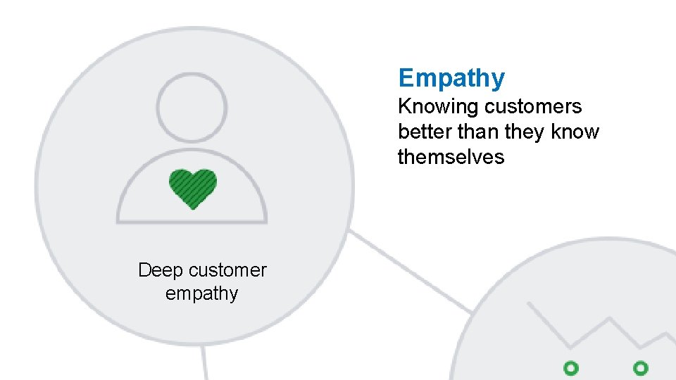 Empathy Knowing customers better than they know themselves Deep customer empathy 