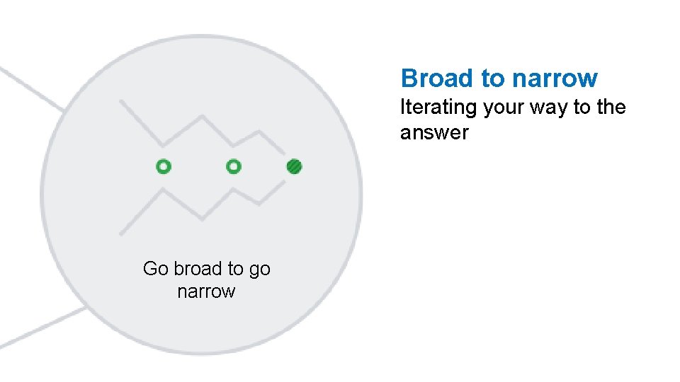 Broad to narrow Iterating your way to the answer Go broad to go narrow