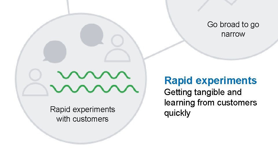 Go broad to go narrow Rapid experiments with customers Getting tangible and learning from