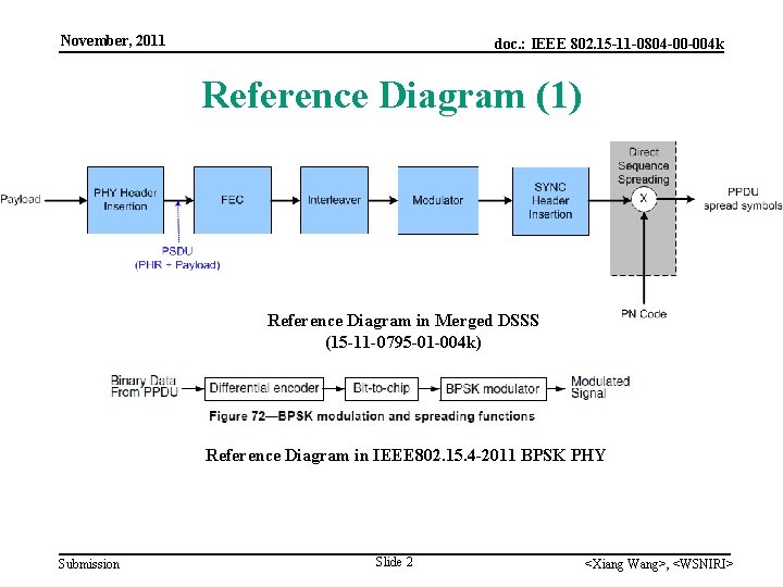 November, 2011 doc. : IEEE 802. 15 -11 -0804 -00 -004 k Reference Diagram
