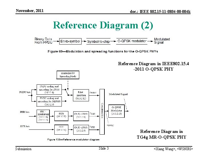 November, 2011 doc. : IEEE 802. 15 -11 -0804 -00 -004 k Reference Diagram