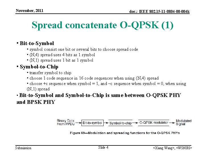 November, 2011 doc. : IEEE 802. 15 -11 -0804 -00 -004 k Spread concatenate