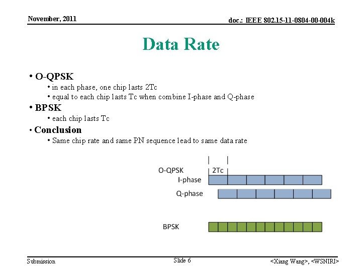 November, 2011 doc. : IEEE 802. 15 -11 -0804 -00 -004 k Data Rate