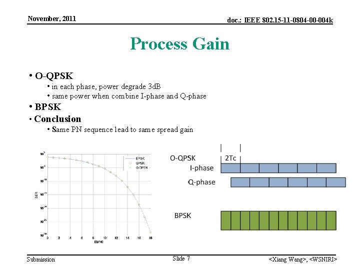 November, 2011 doc. : IEEE 802. 15 -11 -0804 -00 -004 k Process Gain