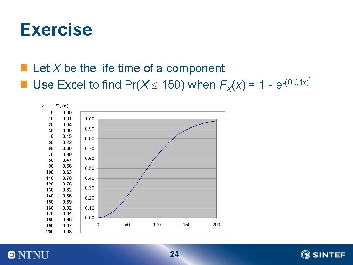 Exercise n Let X be the life time of a component 2 -(0. 01