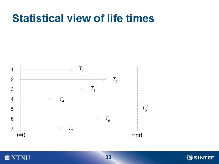 Statistical view of life times 33 