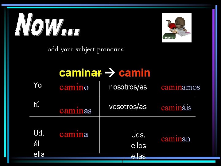 add your subject pronouns caminar camin Yo tú Ud. él ella camino nosotros/as caminamos