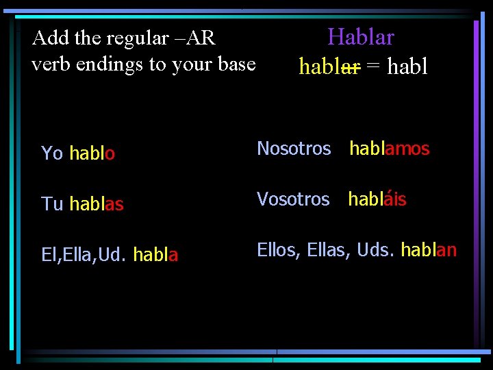 Add the regular –AR verb endings to your base Hablar hablar = habl Yo