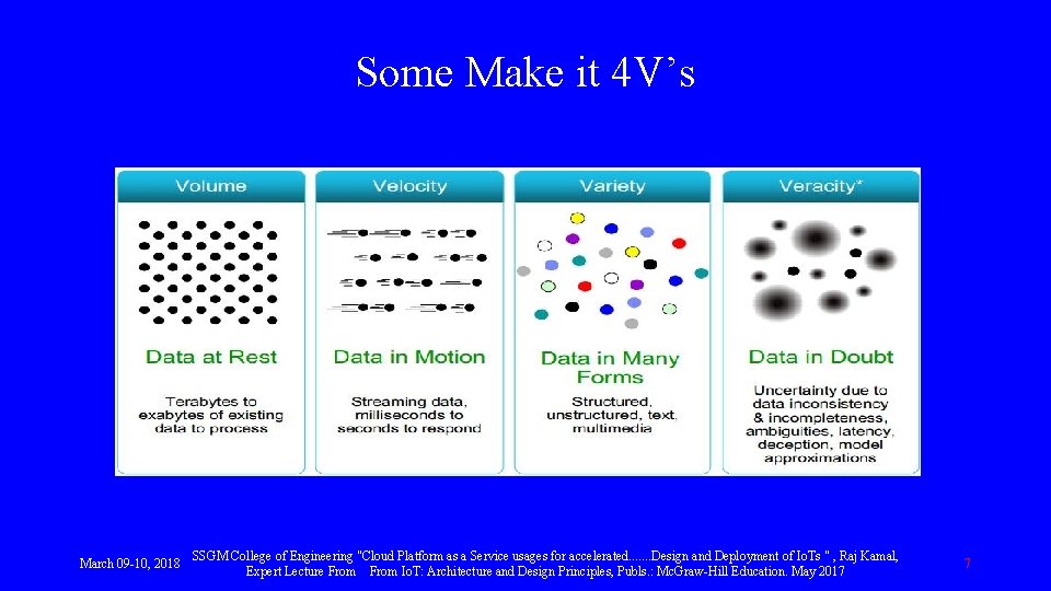 Some Make it 4 V’s March 09 -10, 2018 SSGM College of Engineering "Cloud