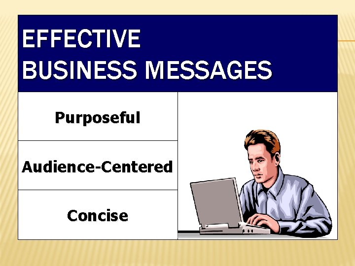 EFFECTIVE BUSINESS MESSAGES Purposeful Audience-Centered Concise 