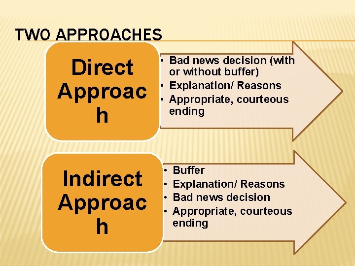 TWO APPROACHES Direct Approac h Indirect Approac h • Bad news decision (with or