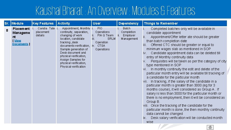 Kaushal Bharat : An Overview : Modules & Features Sr. Module 8 Key Features