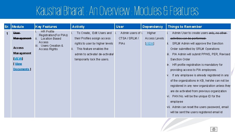 Kaushal Bharat : An Overview : Modules & Features Sr. Module 1 User Management