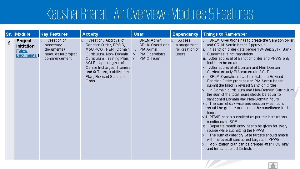 Kaushal Bharat : An Overview : Modules & Features Sr. Module 2 Project Initiation