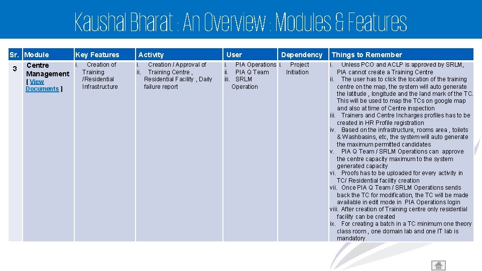 Kaushal Bharat : An Overview : Modules & Features Sr. Module 3 Key Features