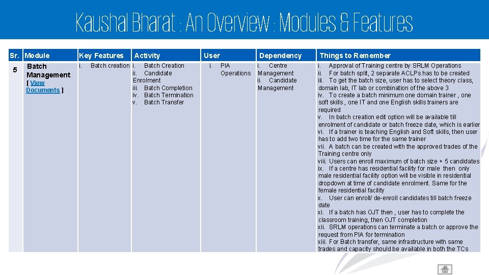 Kaushal Bharat : An Overview : Modules & Features Sr. Module 5 Batch Management