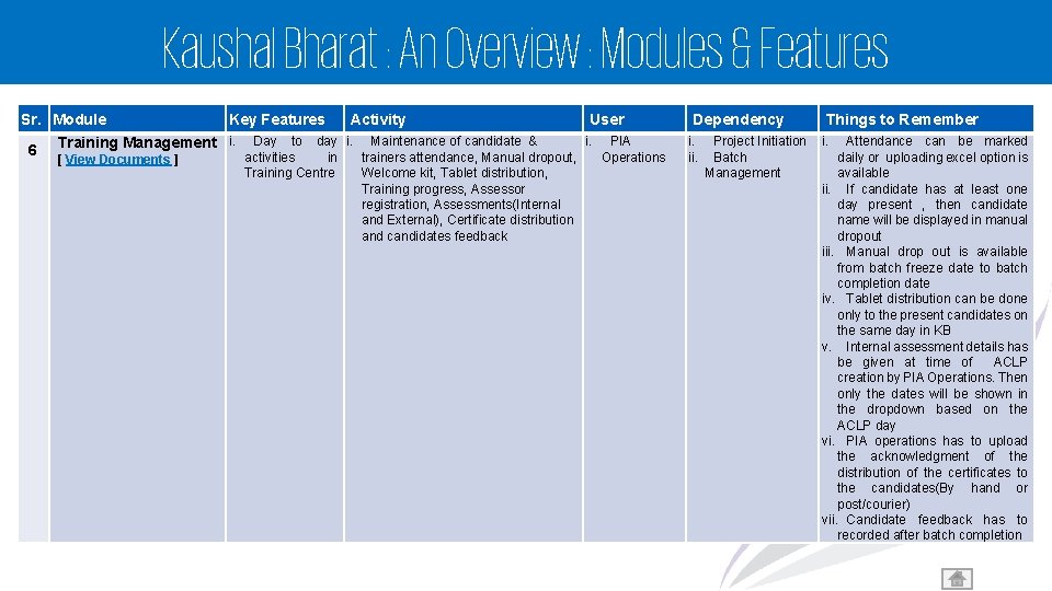Kaushal Bharat : An Overview : Modules & Features Sr. Module 6 Key Features