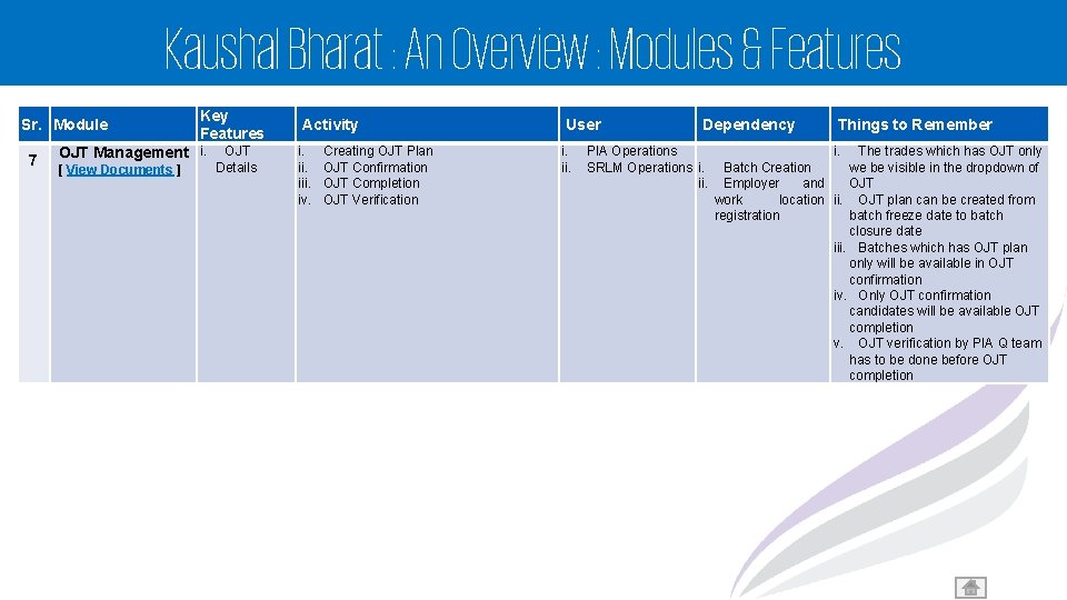 Kaushal Bharat : An Overview : Modules & Features Sr. Module 7 Key Features