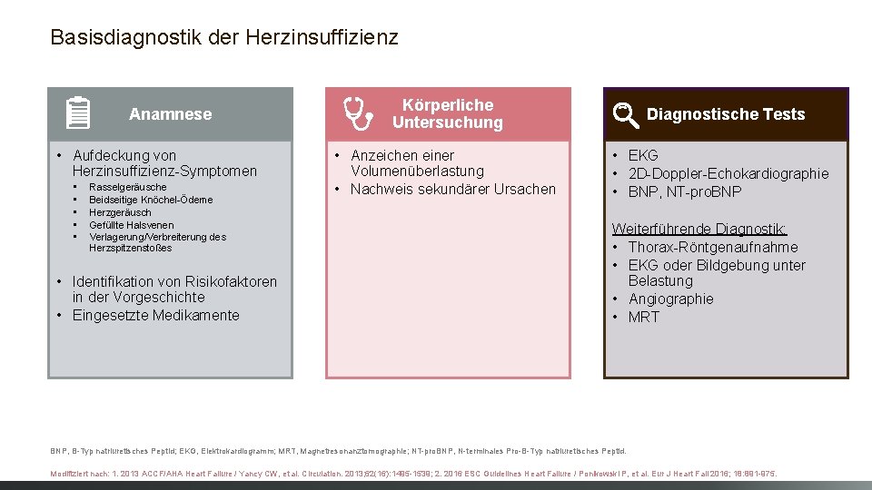 Basisdiagnostik der Herzinsuffizienz Anamnese • Aufdeckung von Herzinsuffizienz-Symptomen • • • Rasselgeräusche Beidseitige Knöchel-Ödeme