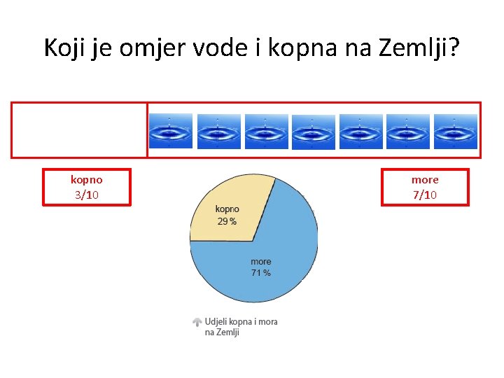 Koji je omjer vode i kopna na Zemlji? kopno 3/10 more 7/10 