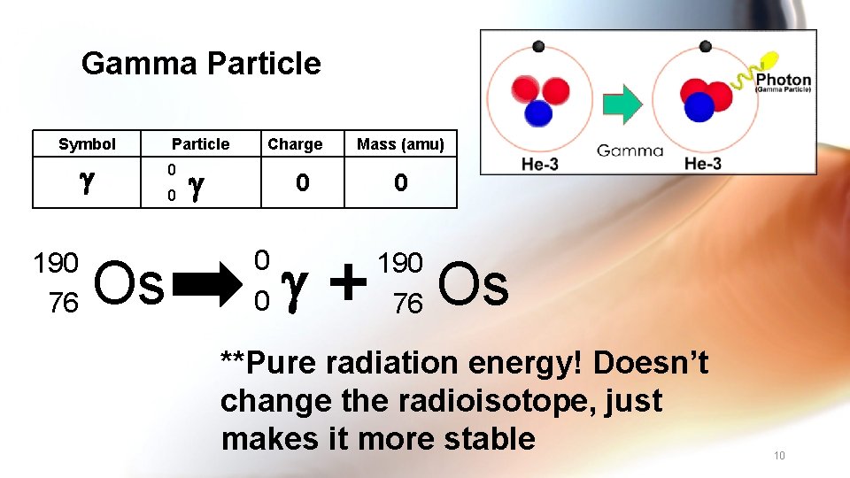 Gamma Particle Symbol 190 76 Os Particle 0 0 Charge 0 0 0 Mass