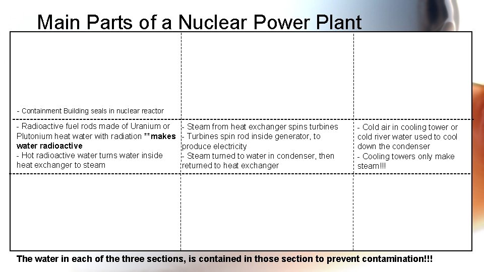 Main Parts of a Nuclear Power Plant - Containment Building seals in nuclear reactor