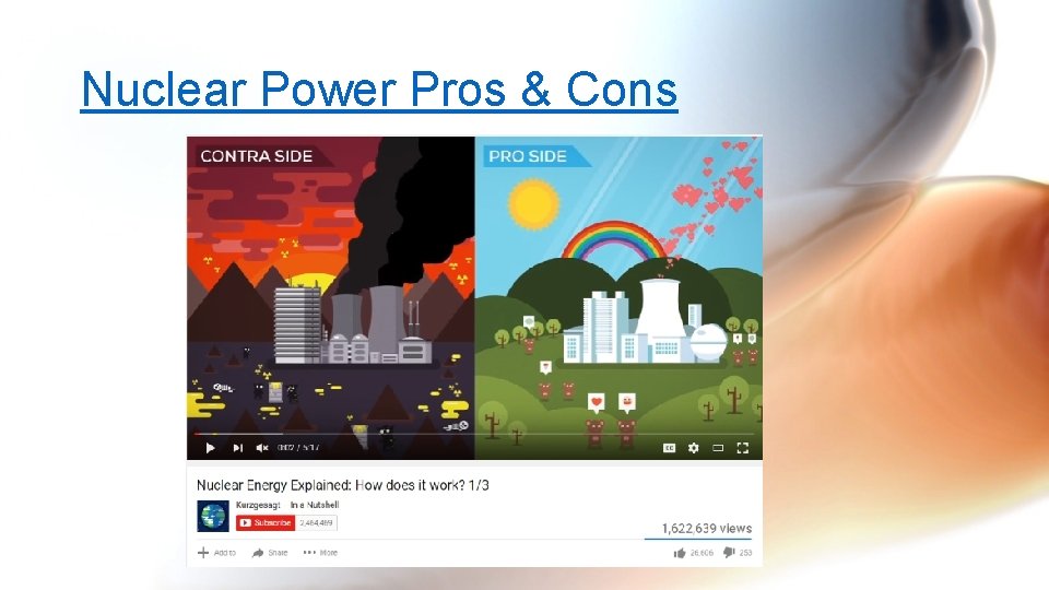 Nuclear Power Pros & Cons 