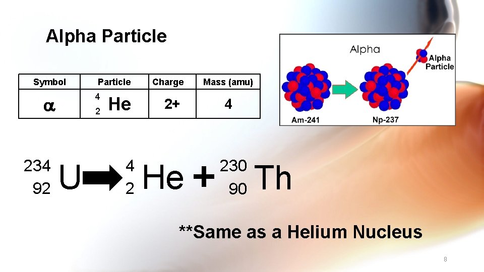 Alpha Particle Symbol 4 234 92 Particle 2 U He 4 2 Charge 2+