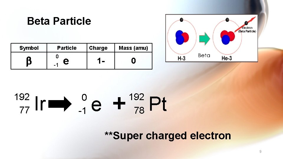 Beta Particle Symbol 0 192 77 Particle -1 Ir Charge e 1 - 0
