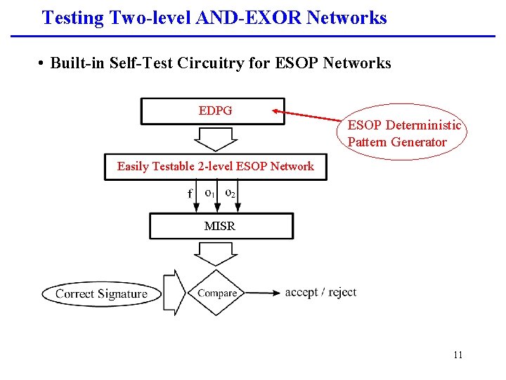 Testing Two-level AND-EXOR Networks • Built-in Self-Test Circuitry for ESOP Networks PRPG EDPG ESOP