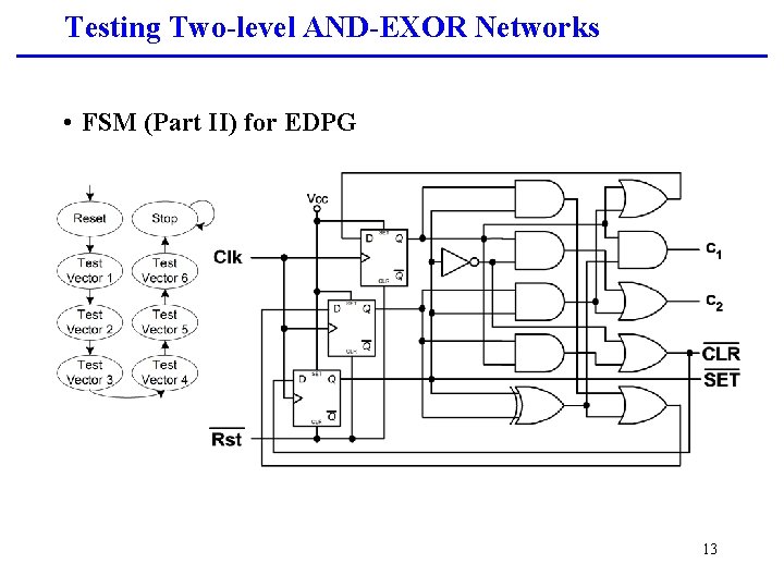 Testing Two-level AND-EXOR Networks • FSM (Part II) for EDPG 13 