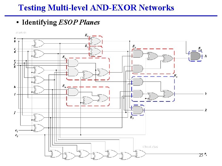 Testing Multi-level AND-EXOR Networks • Identifying ESOP Planes 25 