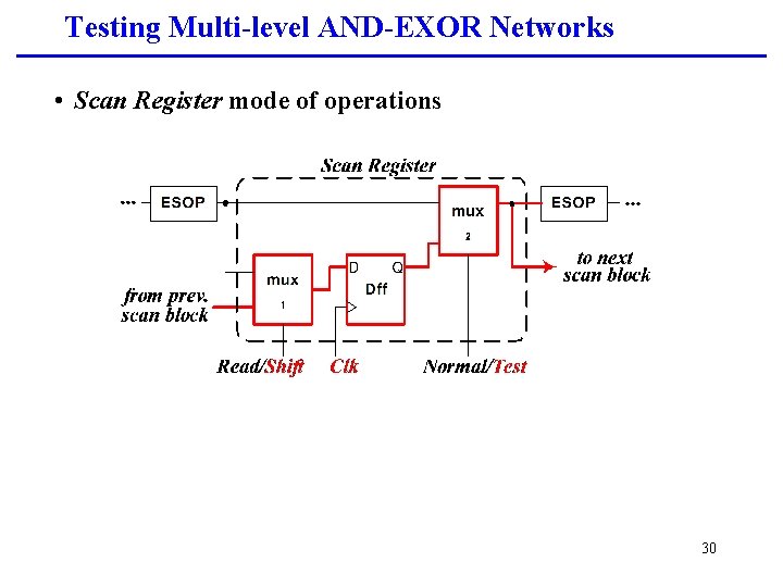 Testing Multi-level AND-EXOR Networks • Scan Register mode of operations 30 