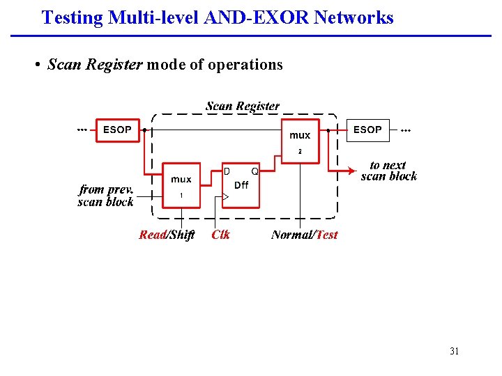 Testing Multi-level AND-EXOR Networks • Scan Register mode of operations 31 