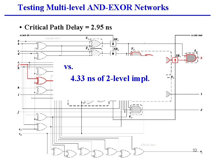 Testing Multi-level AND-EXOR Networks • Critical Path Delay = 2. 95 ns vs. 4.