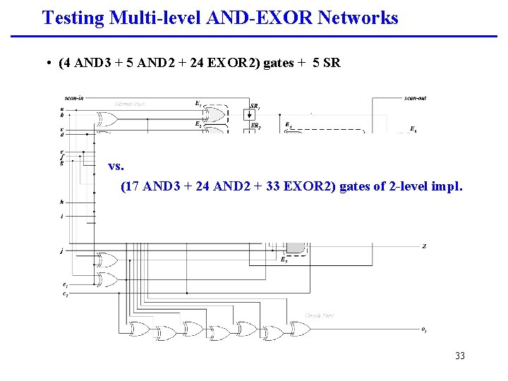 Testing Multi-level AND-EXOR Networks • (4 AND 3 + 5 AND 2 + 24