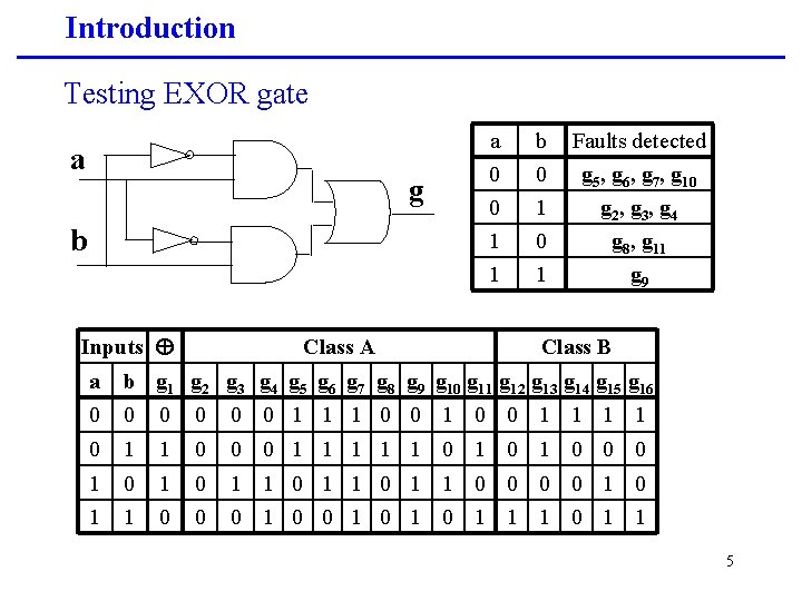 Introduction Testing EXOR gate a g b Inputs Class A a 0 0 1