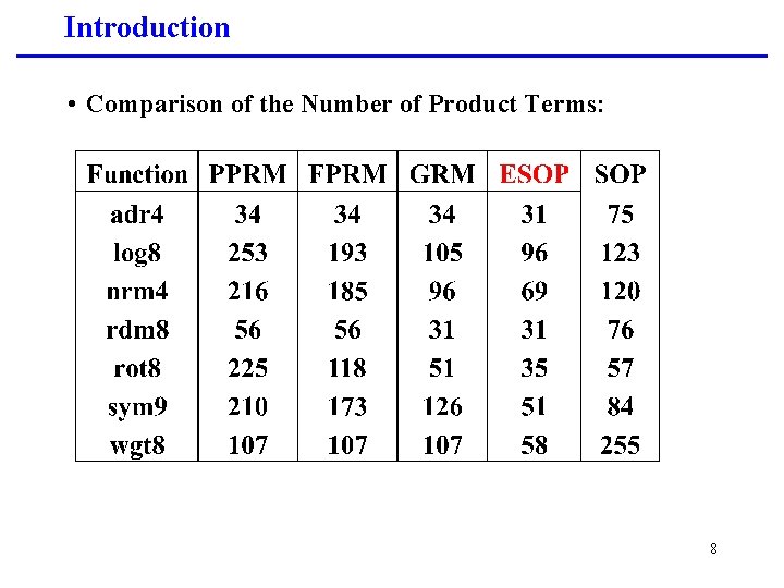 Introduction • Comparison of the Number of Product Terms: 8 