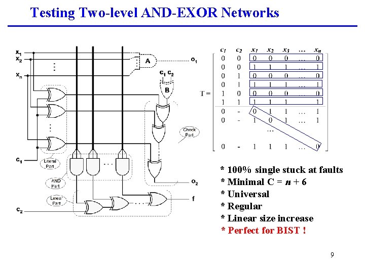 Testing Two-level AND-EXOR Networks * 100% single stuck at faults * Minimal C =