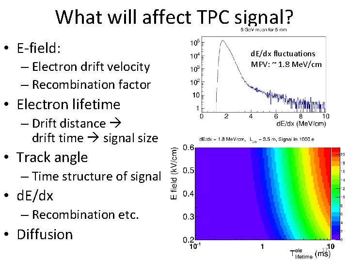 What will affect TPC signal? • E-field: – Electron drift velocity – Recombination factor