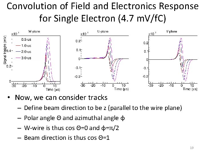 Convolution of Field and Electronics Response for Single Electron (4. 7 m. V/f. C)