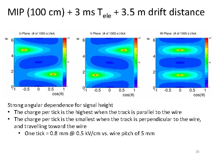 MIP (100 cm) + 3 ms Tele + 3. 5 m drift distance Strong