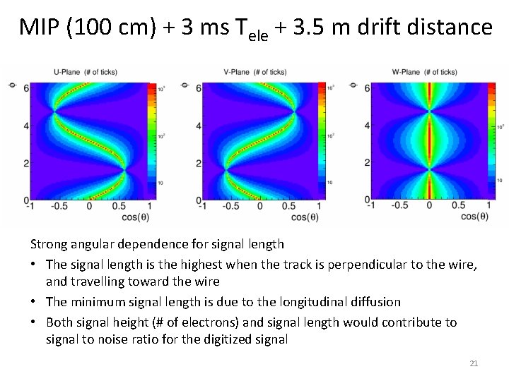 MIP (100 cm) + 3 ms Tele + 3. 5 m drift distance Strong