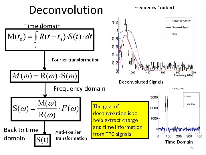 Deconvolution Frequency Content Time domain Fourier transformation Frequency domain Back to time domain Anti-Fourier